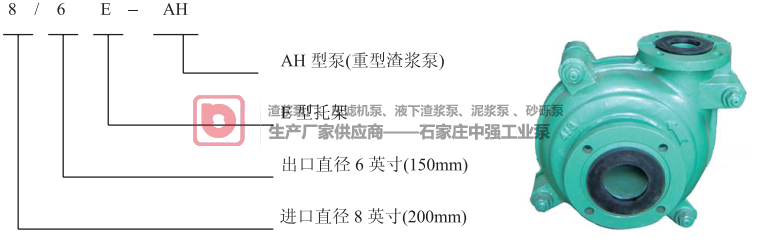 中強工業泵AH|AHR|H|HH|AHP|M|MR型渣漿泵分析應用