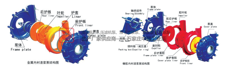 中強(qiáng)工業(yè)泵AH|AHR|H|HH|AHP|M|MR型渣漿泵分析應(yīng)用