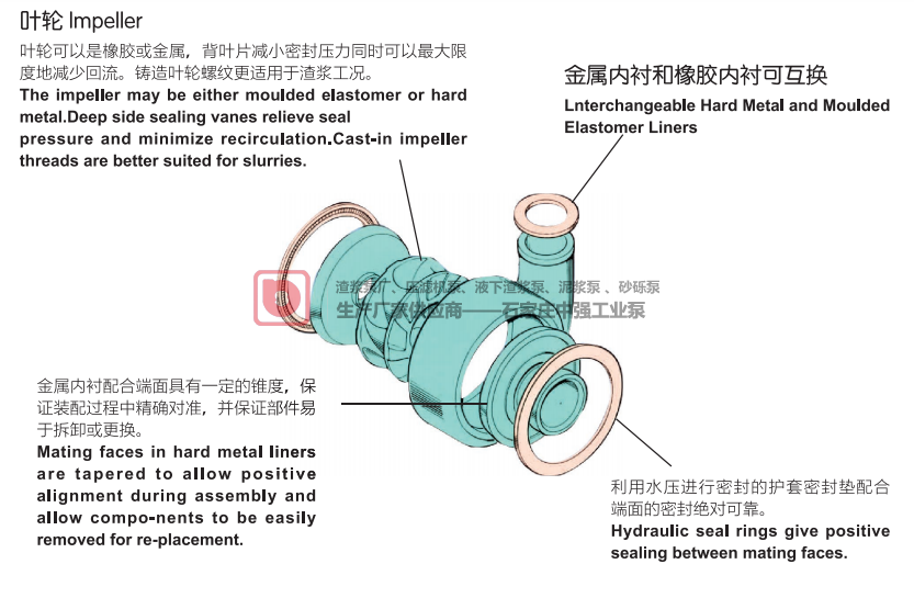 中強(qiáng)工業(yè)泵AH|AHR|H|HH|AHP|M|MR型渣漿泵分析應(yīng)用