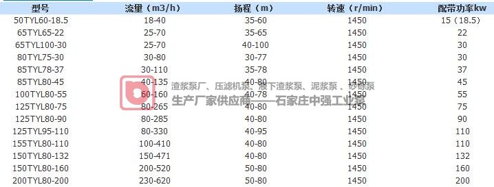 壓濾機入料專用泵，TYL型TYD型TYF型供應商