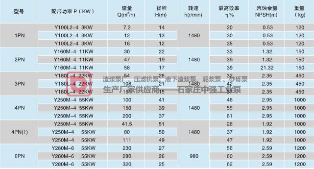 中強(qiáng)PN(L)泥漿泵特點(diǎn)和型號(hào)意義