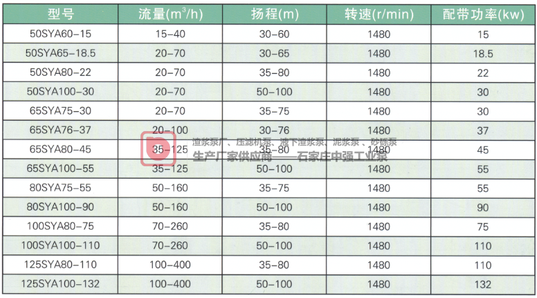 中強工業泵SYA型壓濾機入料泵