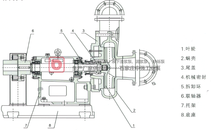 ZJH型浮選機專用入料泵