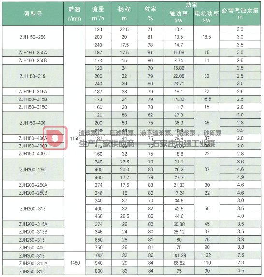 ZJH型浮選機專用入料泵